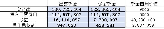 20250520妖怪歼灭收益分析（单角色收益45W/95W/328W）4