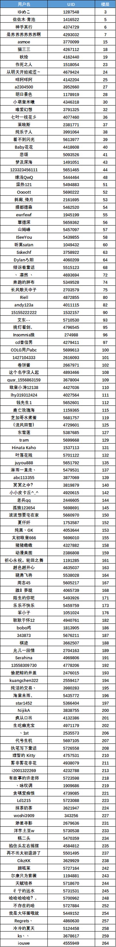 (发奖中)【COLG答题挑战】人造神版本游戏知识比拼，赢取周边福利+萝莉大头勋章！13
