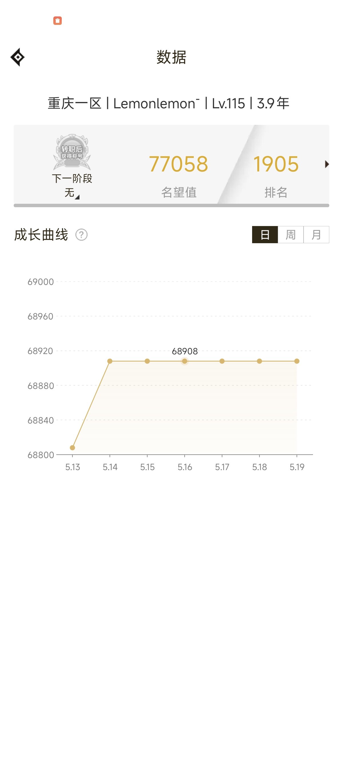 这就是随机版本吗，单日名望提升近1W，6.8w→7.7w！！！1
