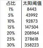 双奶配置和3C配置模式的优劣分析7