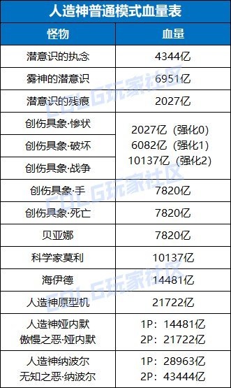 双奶配置和3C配置模式的优劣分析13