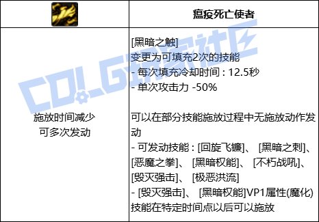 【前瞻：进化系统】充能堆栈是否实用？新技能系统充能技大合集！94