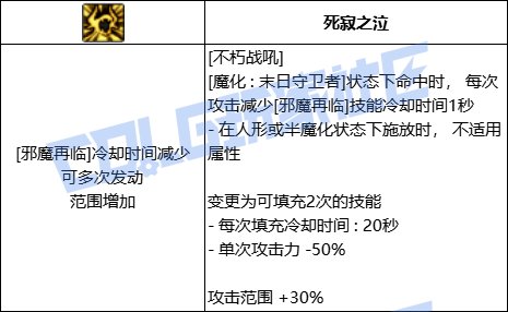【前瞻：进化系统】充能堆栈是否实用？新技能系统充能技大合集！96
