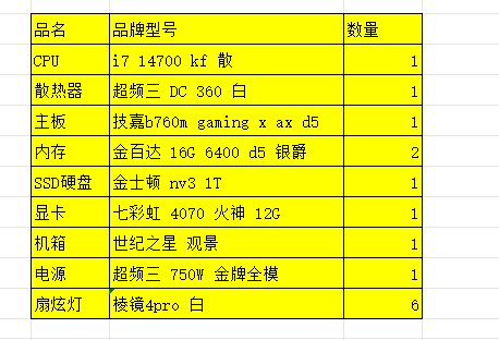 装机咨询1