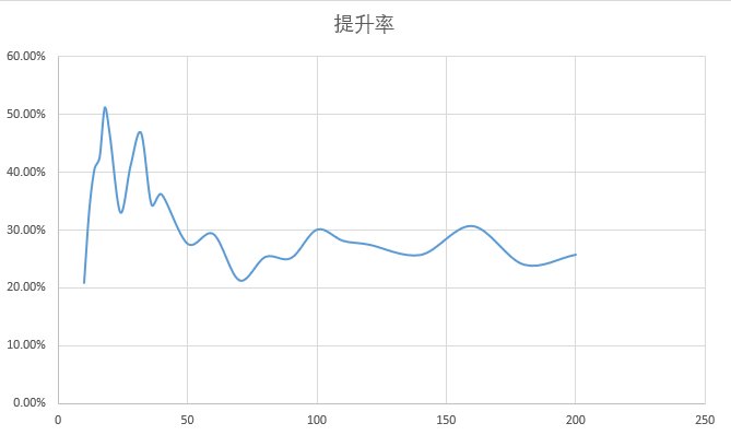 【装备分析】天命所归提升期望计算2