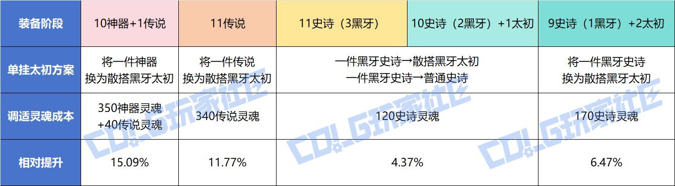 【杂谈：访谈会回顾】发布会新渠道性价比几何？！强度换算一贴读懂——0518访谈会回顾10