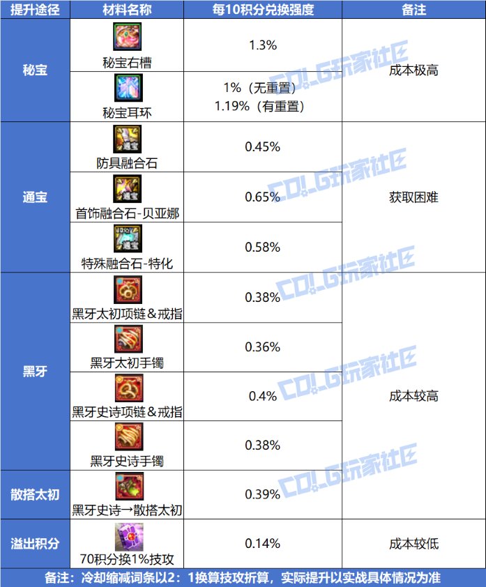 【杂谈：访谈会回顾】发布会新渠道性价比几何？！强度换算一贴读懂——0518访谈会回顾2