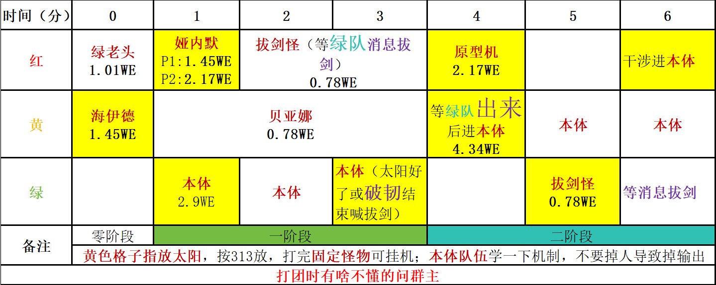 人造神初期体验、经验与吐槽1