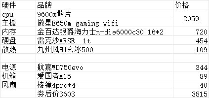 我宣布 这个价位没有比这个配置更能打的了1