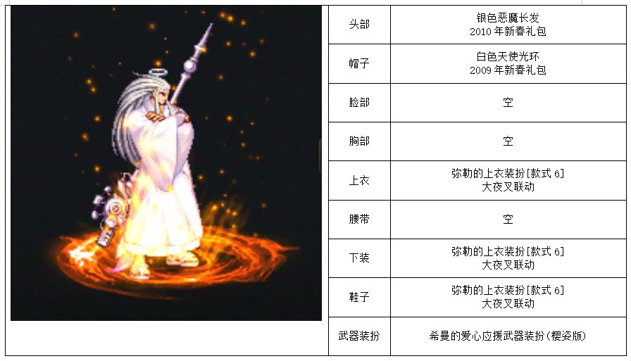 一些大叔的暖暖搭配（毫无CS角色）各种散搭4
