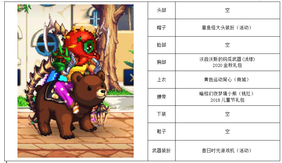 一些大叔的暖暖搭配（毫无CS角色）各种散搭3