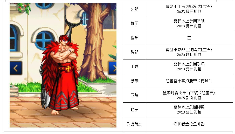 一些大叔的暖暖搭配（毫无CS角色）各种散搭6