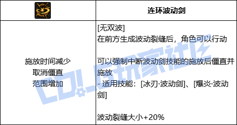 【前瞻：进化系统】全职业技能进化系统全形态展示：阿修罗3