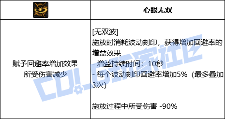 【前瞻：进化系统】全职业技能进化系统全形态展示：阿修罗5