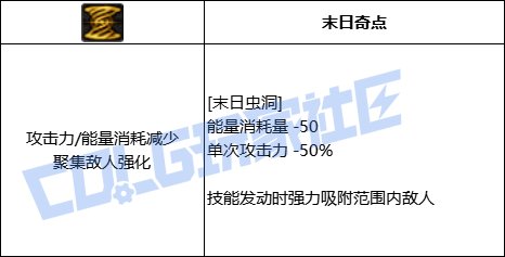 【前瞻：进化系统】充能堆栈是否实用？新技能系统充能技大合集！156