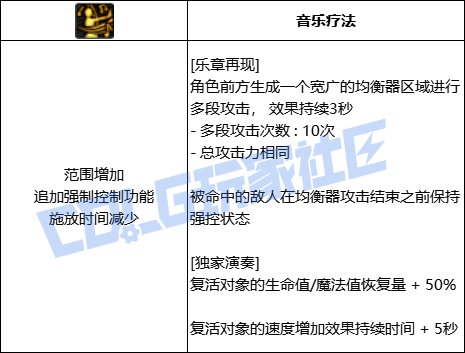 【前瞻：进化系统】全职业技能进化系统全形态展示：缪斯6