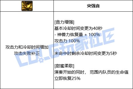 【前瞻：进化系统】全职业技能进化系统全形态展示：缪斯12