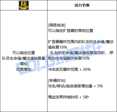 【前瞻：进化系统】全职业技能进化系统全形态展示：缪斯23