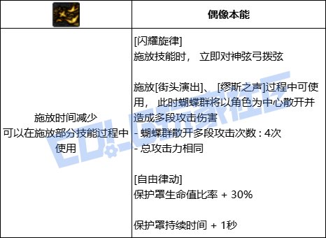 【前瞻：进化系统】全职业技能进化系统全形态展示：缪斯29