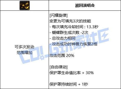 【前瞻：进化系统】充能堆栈是否实用？新技能系统充能技大合集！140