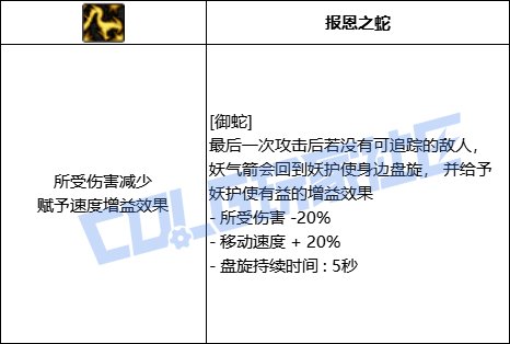 【前瞻：进化系统】全职业技能进化系统全形态展示：妖护使10
