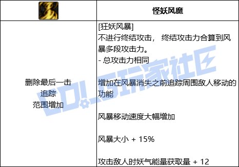 【前瞻：进化系统】全职业技能进化系统全形态展示：妖护使16