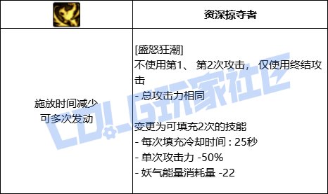 【前瞻：进化系统】充能堆栈是否实用？新技能系统充能技大合集！152