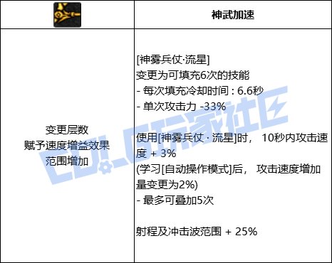 【前瞻：进化系统】充能堆栈是否实用？新技能系统充能技大合集！142