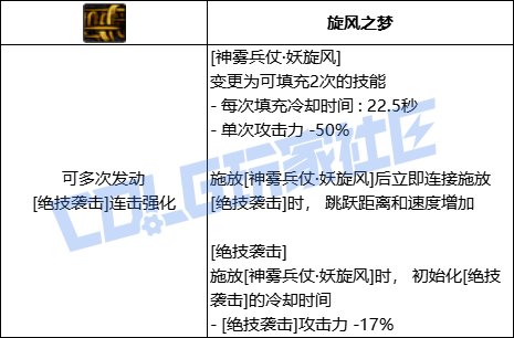 【前瞻：进化系统】充能堆栈是否实用？新技能系统充能技大合集！146