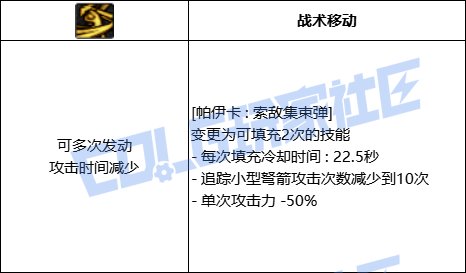 【前瞻：进化系统】充能堆栈是否实用？新技能系统充能技大合集！150