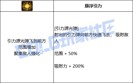【VP简评/源能专家】超快爆发和大大大，源神启动！6