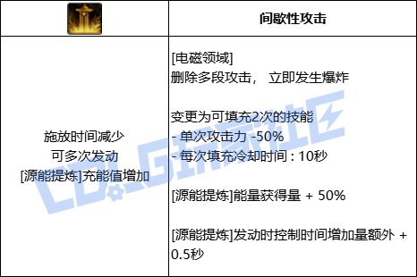 【VP简评/源能专家】超快爆发和大大大，源神启动！11