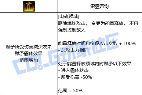 【VP简评/源能专家】超快爆发和大大大，源神启动！13