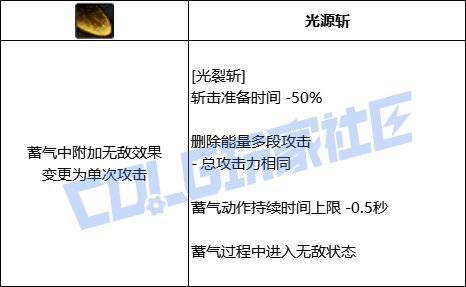 【VP简评/源能专家】超快爆发和大大大，源神启动！18