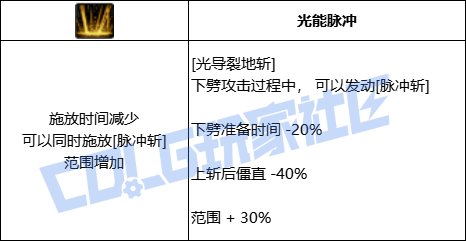 【VP简评/源能专家】超快爆发和大大大，源神启动！25