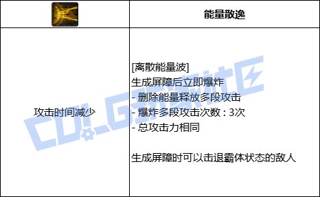【VP简评/源能专家】超快爆发和大大大，源神启动！37