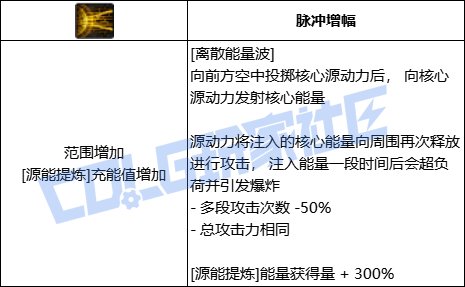 【VP简评/源能专家】超快爆发和大大大，源神启动！39