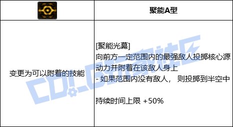 【VP简评/源能专家】超快爆发和大大大，源神启动！50