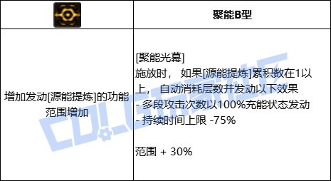 【VP简评/源能专家】超快爆发和大大大，源神启动！52