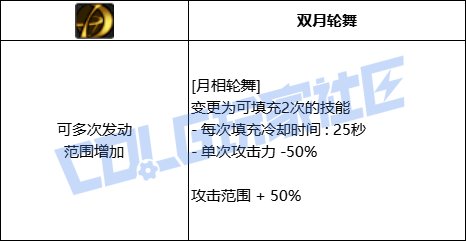 【前瞻：进化系统】充能堆栈是否实用？新技能系统充能技大合集！130