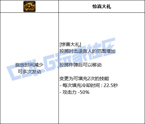 【前瞻：进化系统】充能堆栈是否实用？新技能系统充能技大合集！132