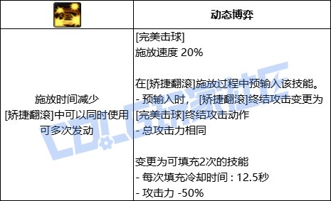 【前瞻：进化系统】充能堆栈是否实用？新技能系统充能技大合集！134