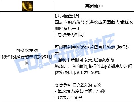 【前瞻：进化系统】充能堆栈是否实用？新技能系统充能技大合集！126