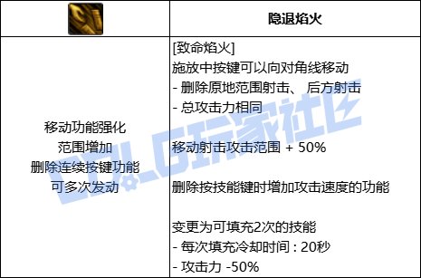 【前瞻：进化系统】充能堆栈是否实用？新技能系统充能技大合集！128