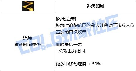 武极VP系统前瞻攻略，铁碎空转的终结？5