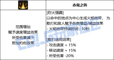武极VP系统前瞻攻略，铁碎空转的终结？14