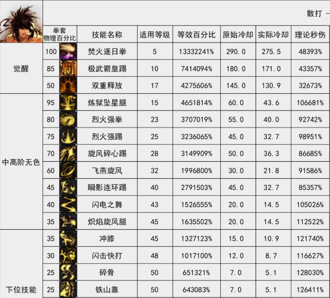 武极VP系统前瞻攻略，铁碎空转的终结？17