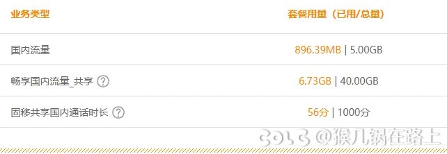 哈哈哈哈，电信又来哄骗我，业务小姑娘被我大败而归3