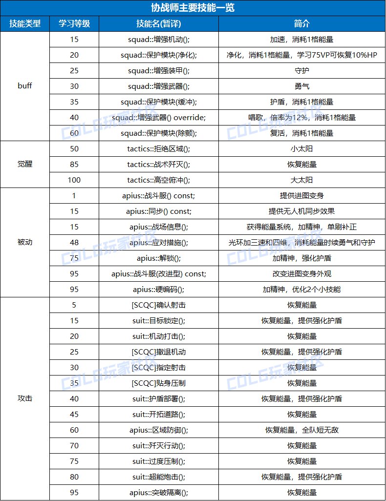 【前瞻：协战师】新时代的高科技奶！协战师已知信息分析4