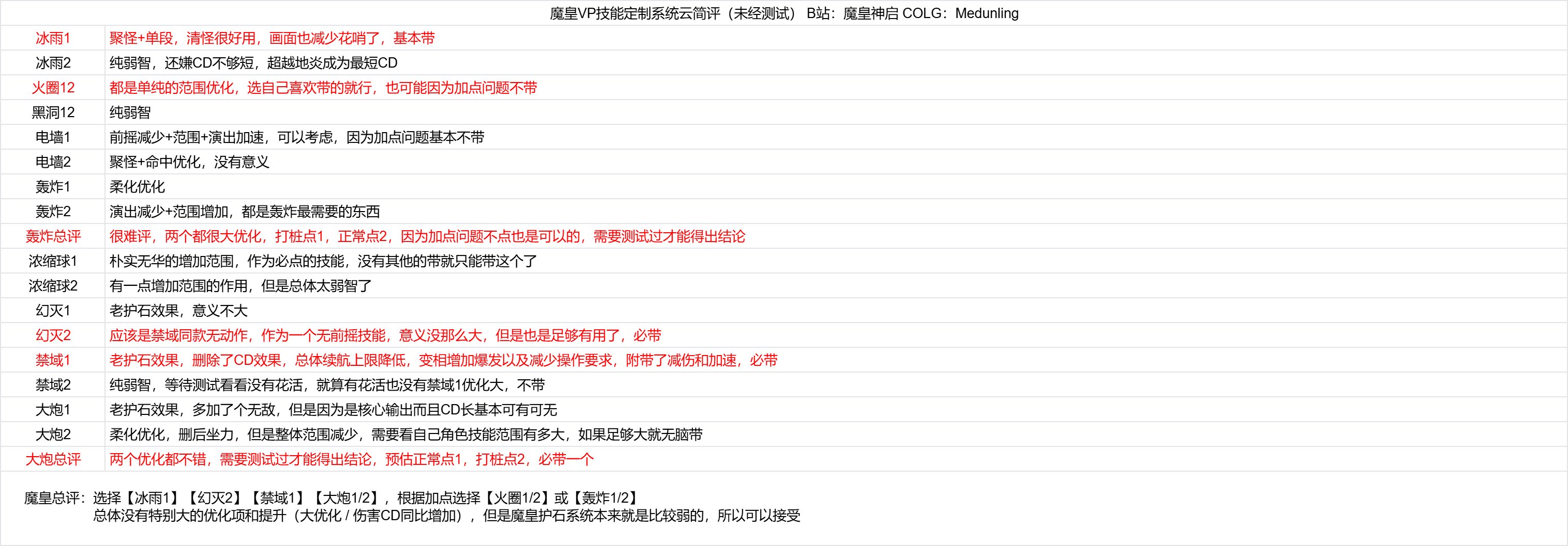 魔皇VP系统云简评1